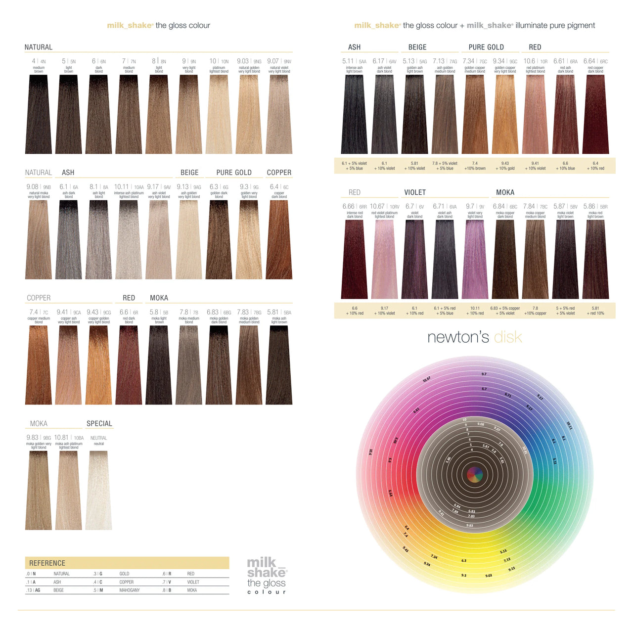 milk_shake The Gloss Color - Gold Shades